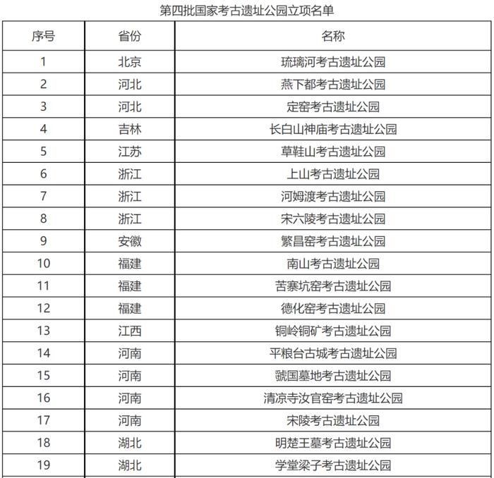 实至名归！靖江王府及王陵入选国家级名单！