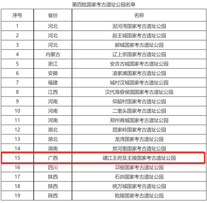 实至名归！靖江王府及王陵入选国家级名单！