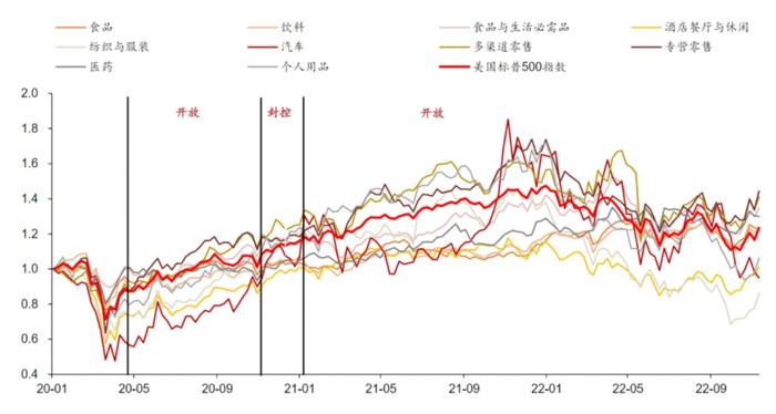 大涨近30% 大消费王者归来！基金还能火多久？