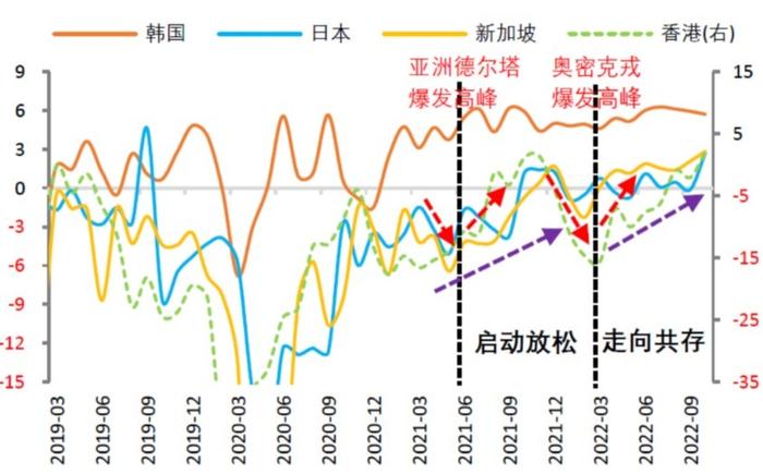 大涨近30% 大消费王者归来！基金还能火多久？