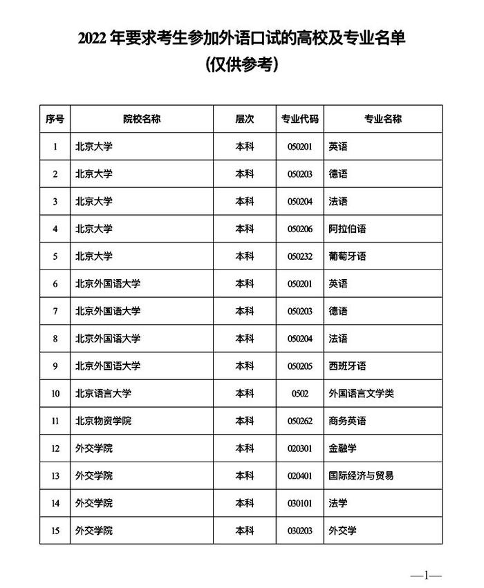 陕西高考外语口试将于2023年3月4日举行 2月6日至12日进行网上报名