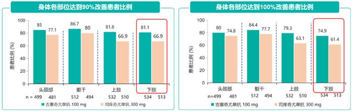 顽疾之痛亦有策——IL-23抑制剂助力银屑病患者清除特殊部位皮损