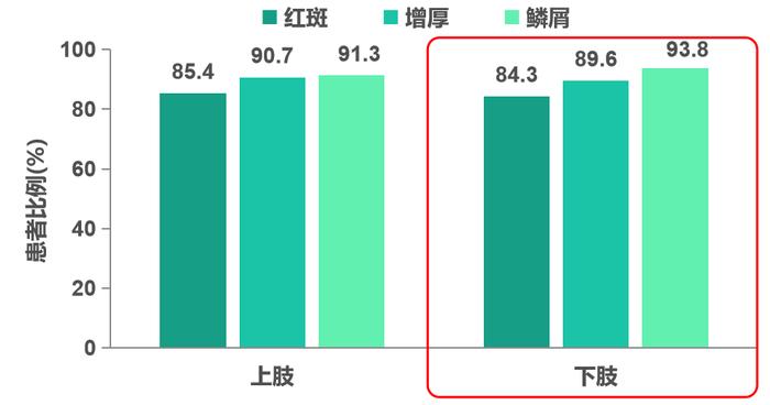 顽疾之痛亦有策——IL-23抑制剂助力银屑病患者清除特殊部位皮损