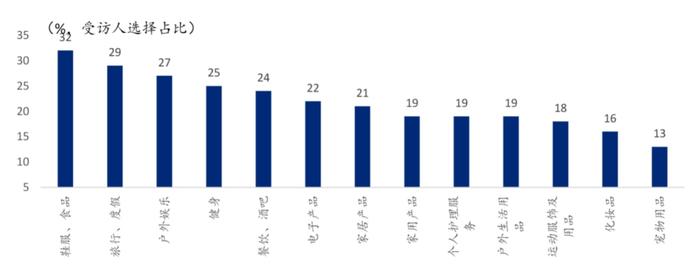 大涨近30% 大消费王者归来！基金还能火多久？