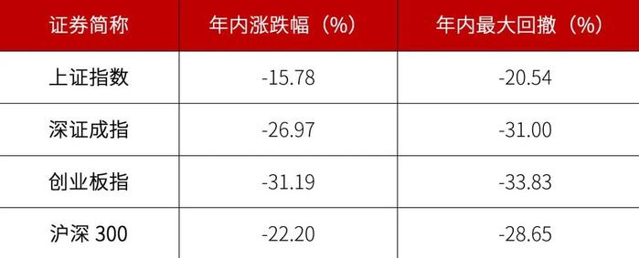 如何在不确定中获得“成长力”？招商核心竞争力“破局”2022