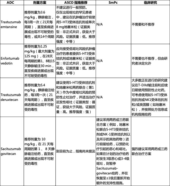 实体瘤ADC药物的常见不良反应处理——恶心和呕吐