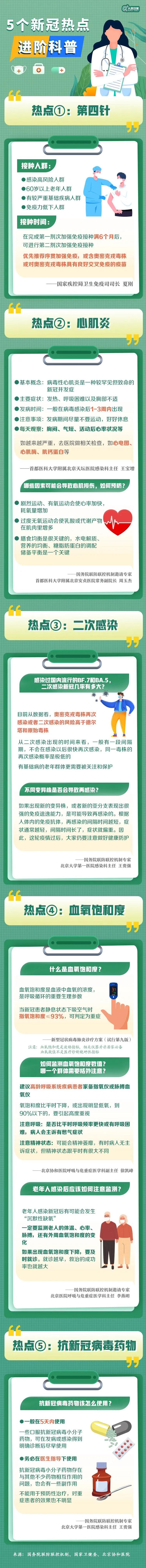 特别注意！这6类人群更易发展为重症 | 退热后过几天又高烧？最新提醒来了