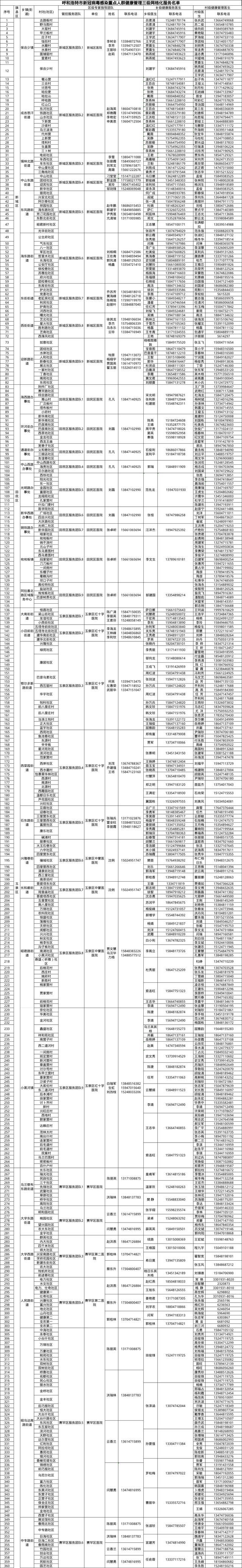 呼和浩特市卫健委发布公告