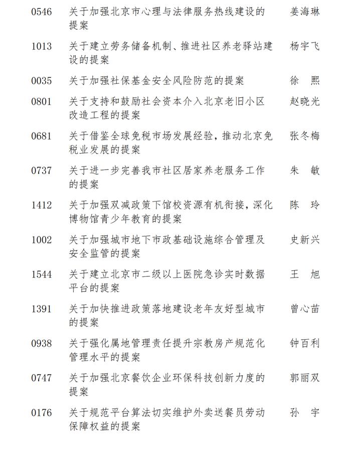政协北京市委员会关于表彰2022年度优秀提案和政协北京市第十三届委员会提案突出贡献奖的决定