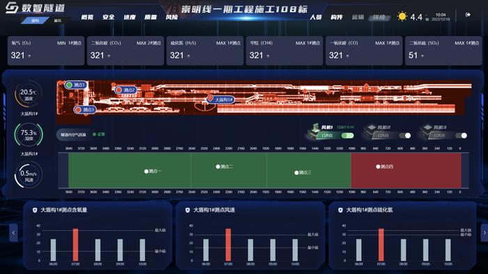 上海轨交崇明线超大盾构“申通号”正式开启穿越长江之旅