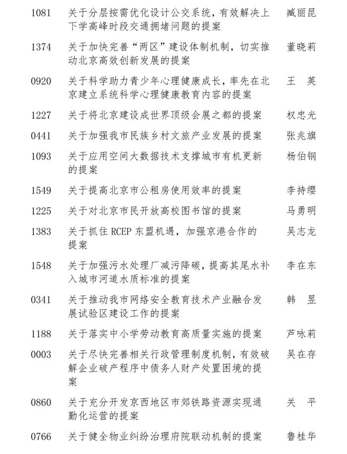 政协北京市委员会关于表彰2022年度优秀提案和政协北京市第十三届委员会提案突出贡献奖的决定