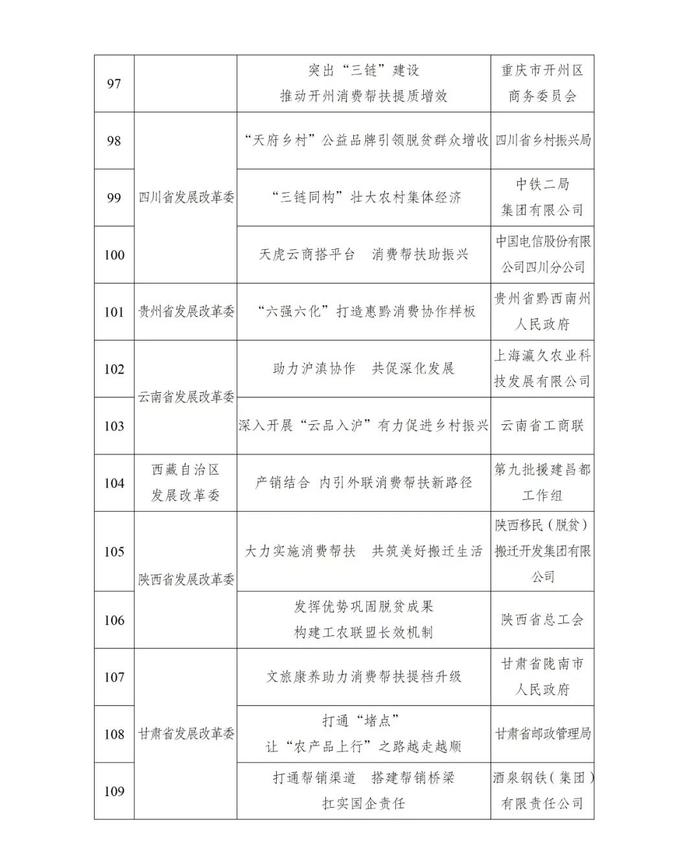 国家发展改革委推介2022年全国消费帮扶助力乡村振兴优秀典型案例