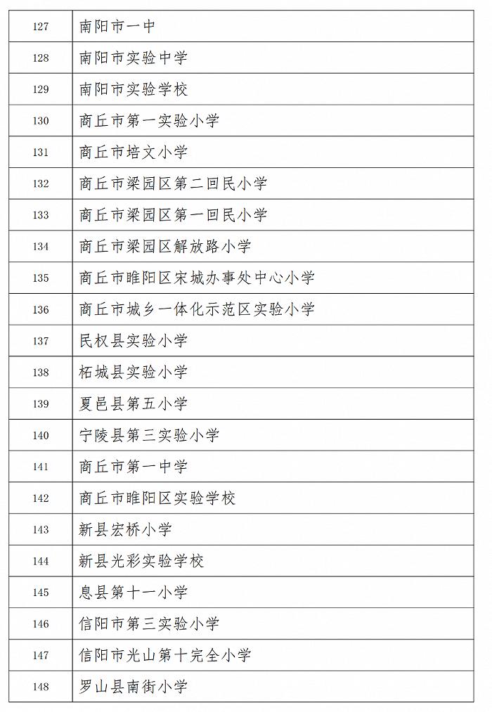 213所！2022年首批河南省中小学学生社团特色学校培育对象评审结果公示