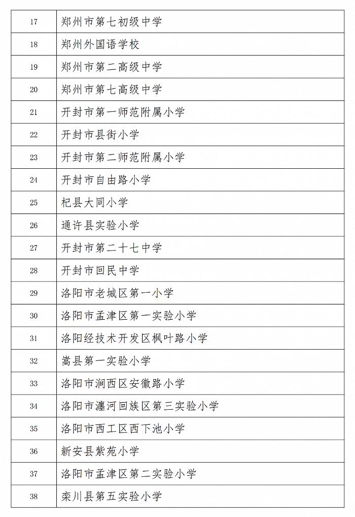 213所！2022年首批河南省中小学学生社团特色学校培育对象评审结果公示