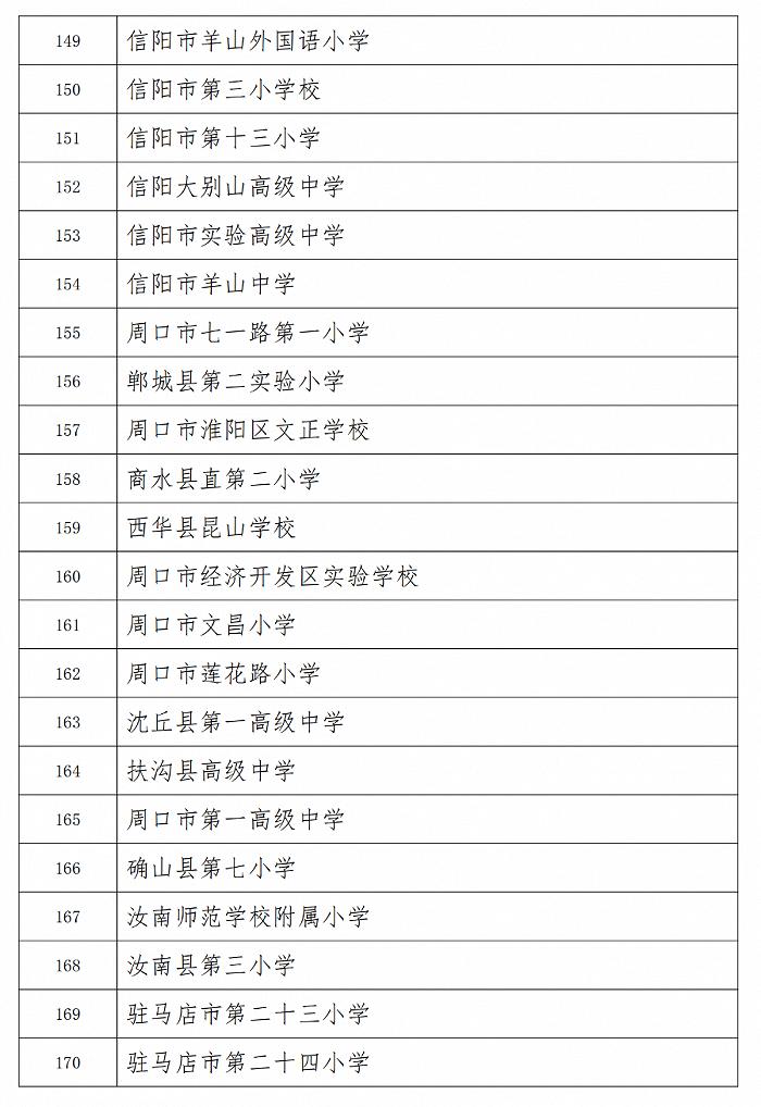 213所！2022年首批河南省中小学学生社团特色学校培育对象评审结果公示