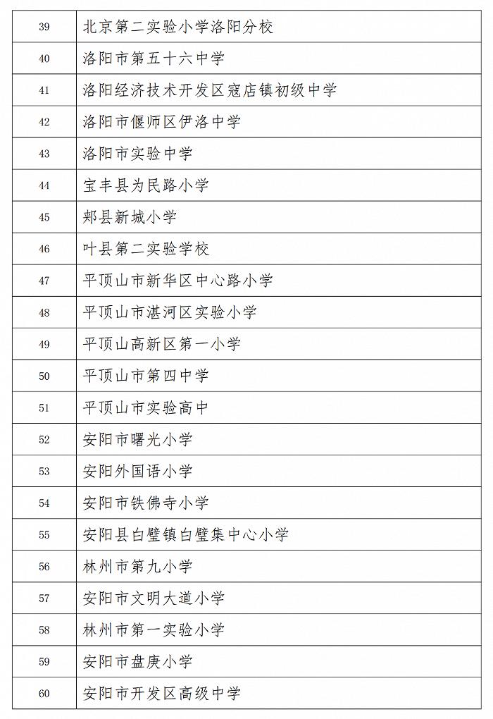 213所！2022年首批河南省中小学学生社团特色学校培育对象评审结果公示