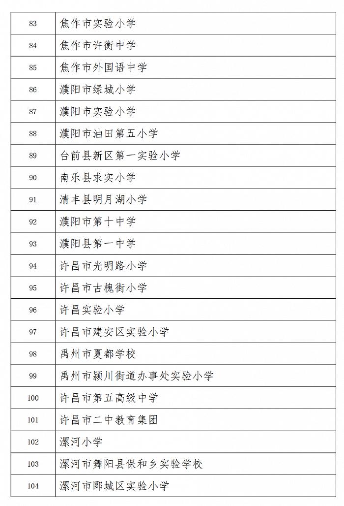 213所！2022年首批河南省中小学学生社团特色学校培育对象评审结果公示