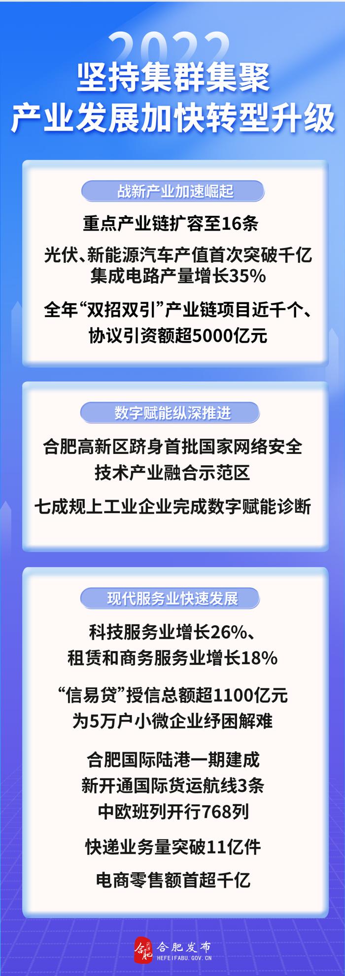 今年合肥办了哪些事？