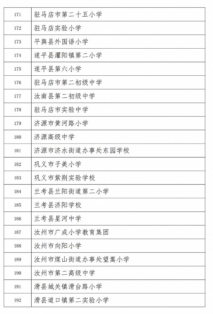 213所！2022年首批河南省中小学学生社团特色学校培育对象评审结果公示