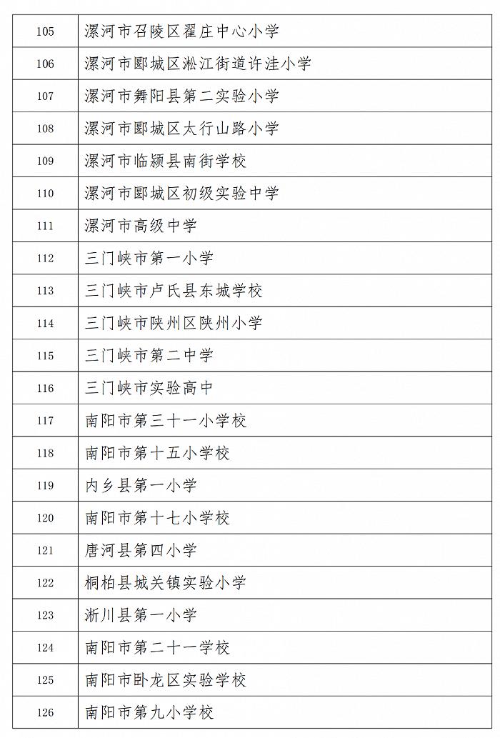 213所！2022年首批河南省中小学学生社团特色学校培育对象评审结果公示