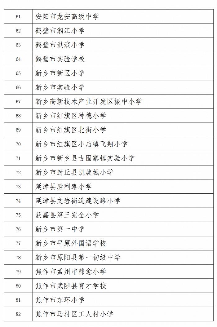 213所！2022年首批河南省中小学学生社团特色学校培育对象评审结果公示