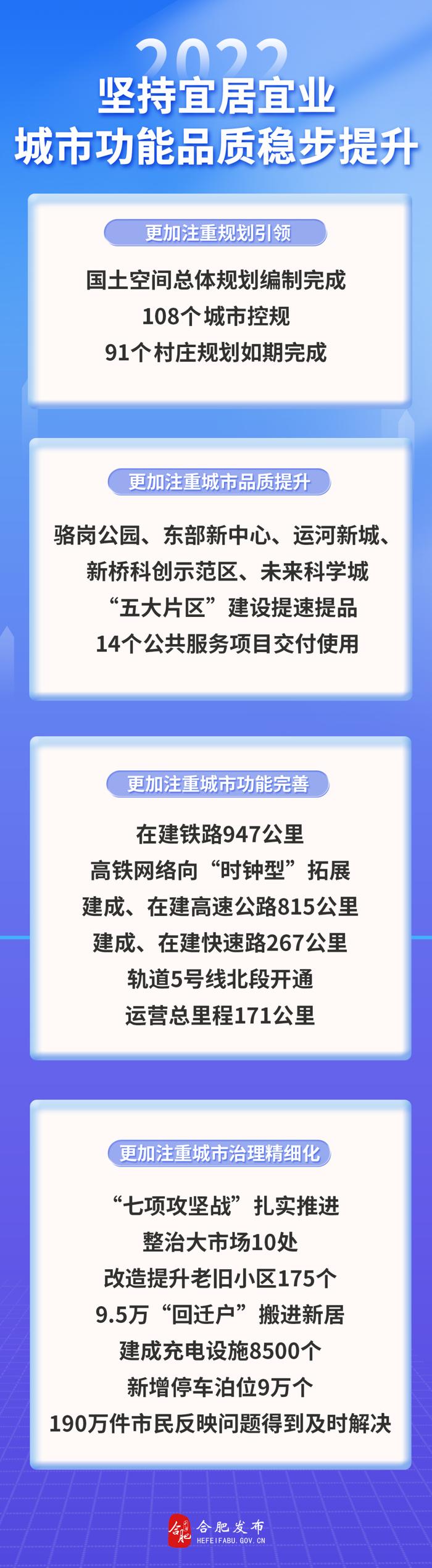 今年合肥办了哪些事？