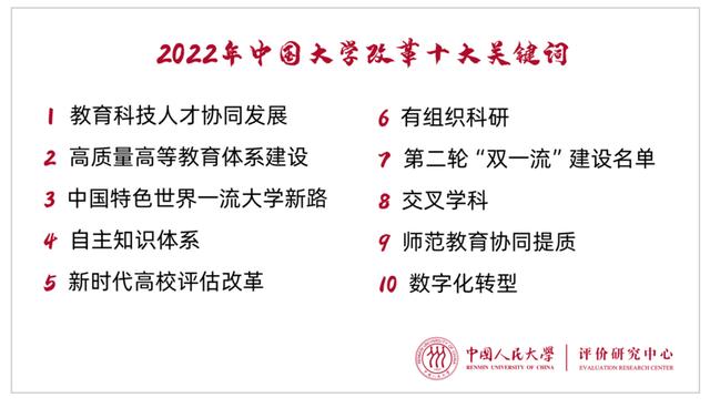 “双一流”、交叉学科……2022年中国大学改革十大关键词发布