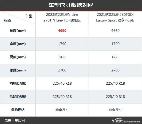 运动更纯粹 北京现代菲斯塔新老款车型对比