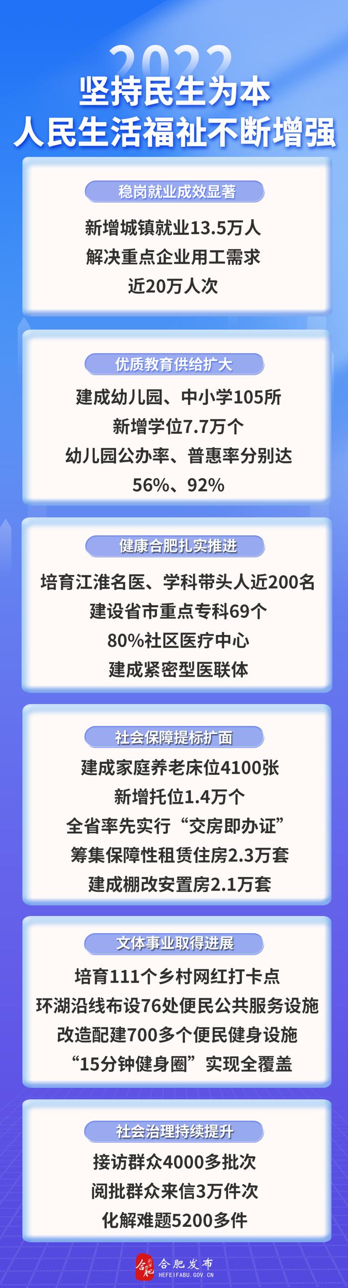 今年合肥办了哪些事？