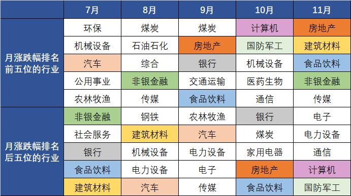 “追排名”买基金的正确姿势是什么？| 慢富实验室