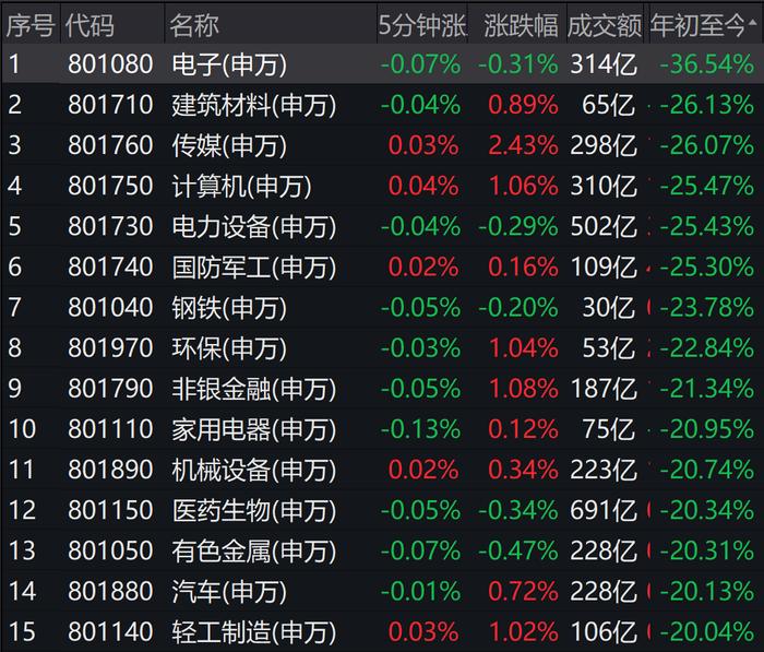 2022年A股十大牛股出炉：绿康生化大涨381%夺冠