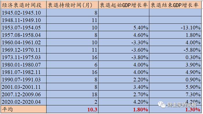 2023年，会爆发全球金融危机么？