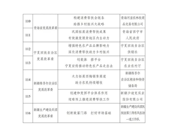 国家发展改革委推介2022年全国消费帮扶助力乡村振兴优秀典型案例