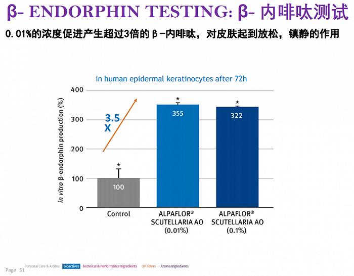 护肤品能让大脑兴奋？情绪原料、情绪护肤照进现实