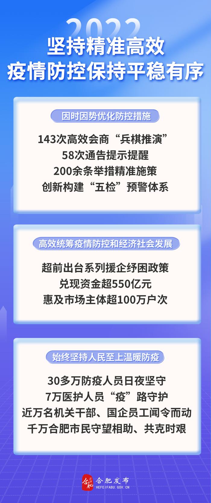 今年合肥办了哪些事？