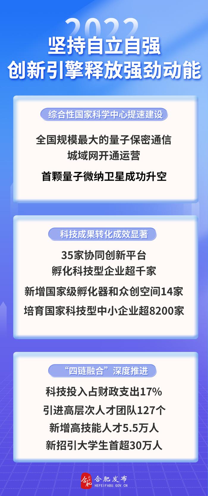 今年合肥办了哪些事？