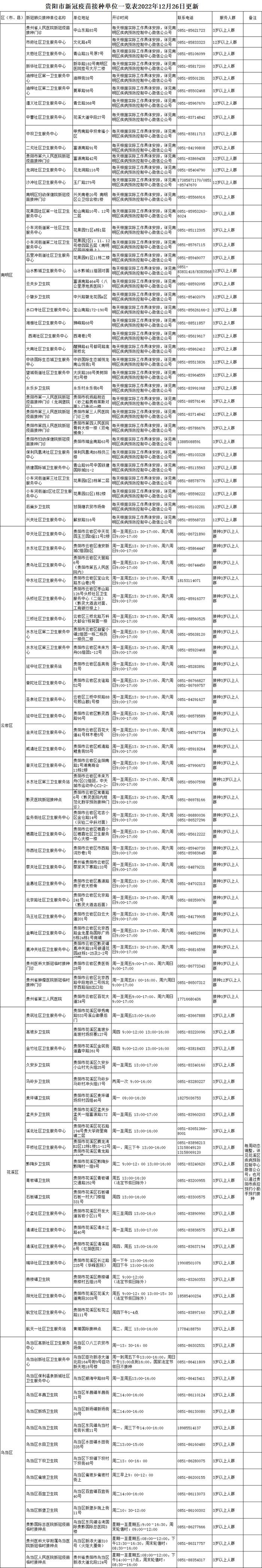 贵阳市疾控中心：老年人接种新冠疫苗加强针，很有必要！（内附接种点位信息）