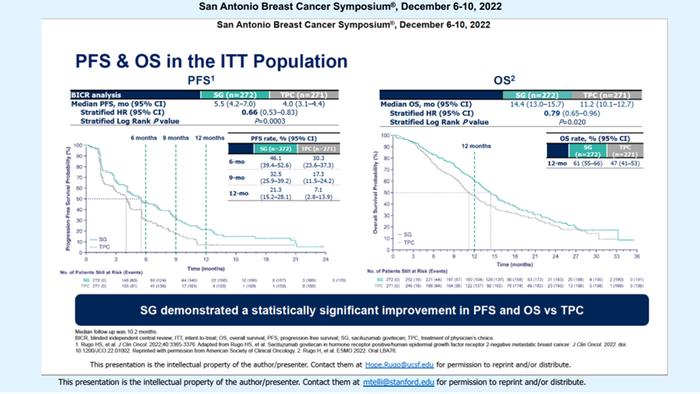 2022 SABCS—王中华教授：ADC药物的年度关键研究进展盘点