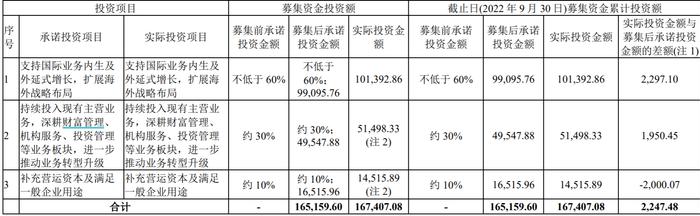 华泰证券拟A+H配股募资不超过280亿元，投向两融等业务