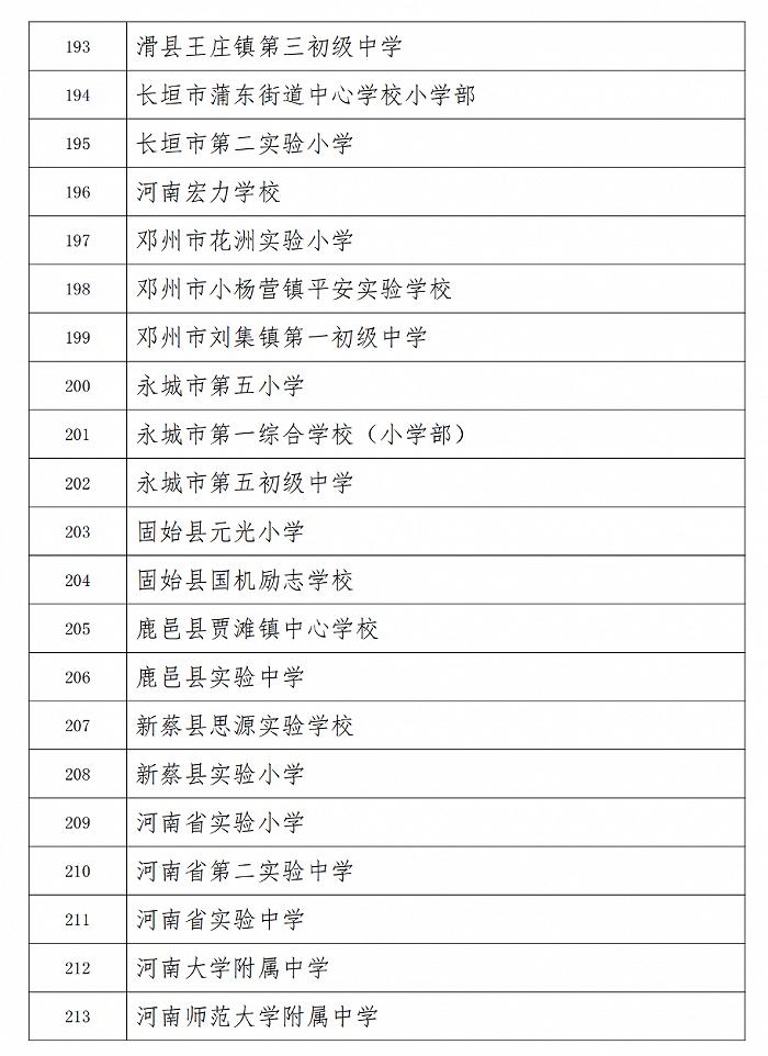 213所！2022年首批河南省中小学学生社团特色学校培育对象评审结果公示