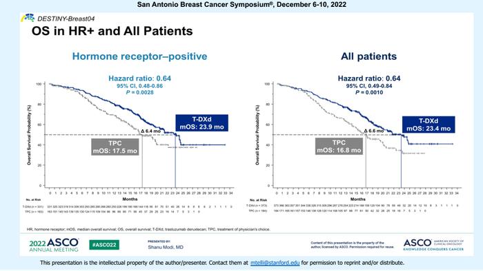 2022 SABCS—王中华教授：ADC药物的年度关键研究进展盘点