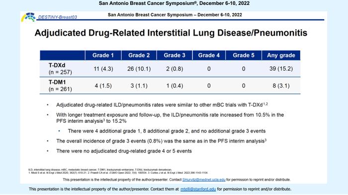 2022 SABCS—王中华教授：ADC药物的年度关键研究进展盘点