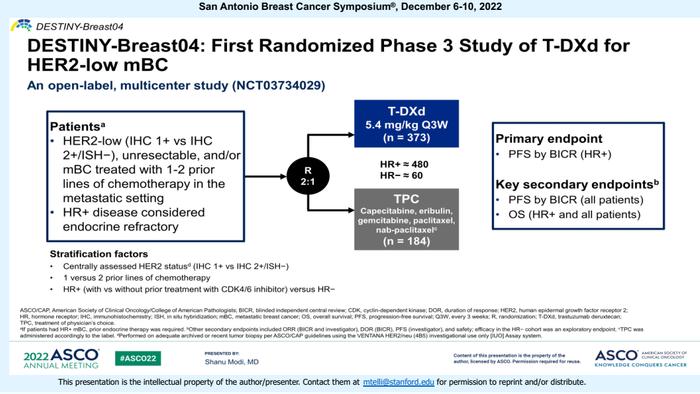 2022 SABCS—王中华教授：ADC药物的年度关键研究进展盘点