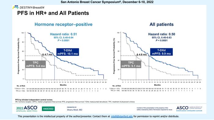 2022 SABCS—王中华教授：ADC药物的年度关键研究进展盘点