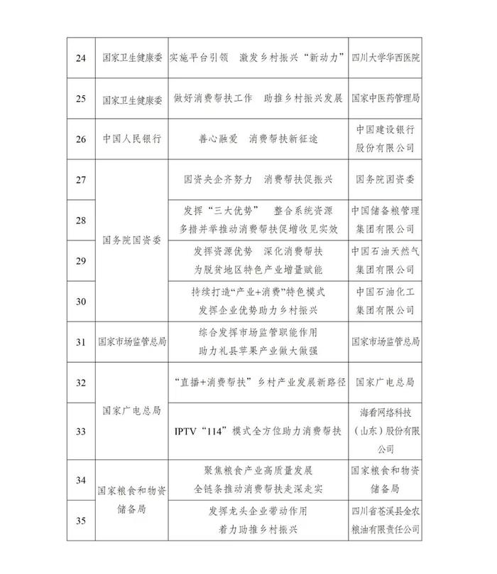 国家发展改革委推介2022年全国消费帮扶助力乡村振兴优秀典型案例