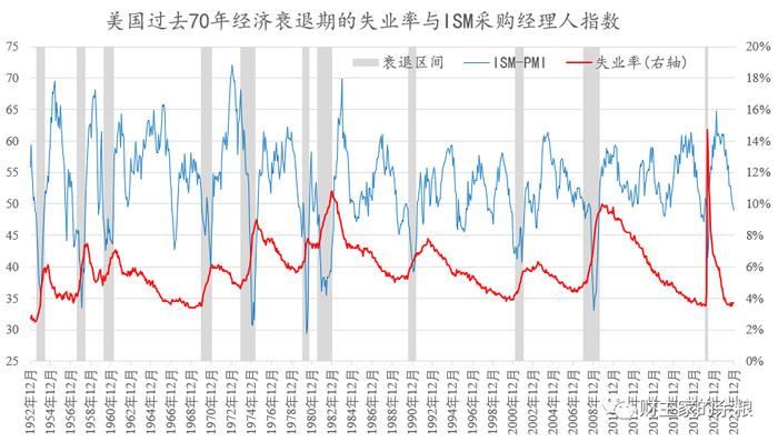 2023年，会爆发全球金融危机么？