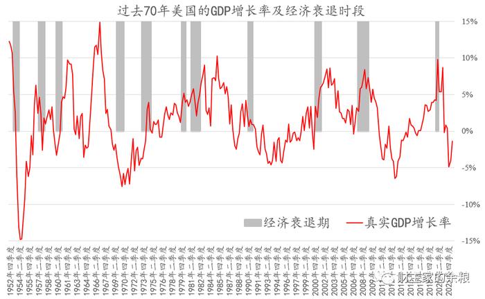 2023年，会爆发全球金融危机么？