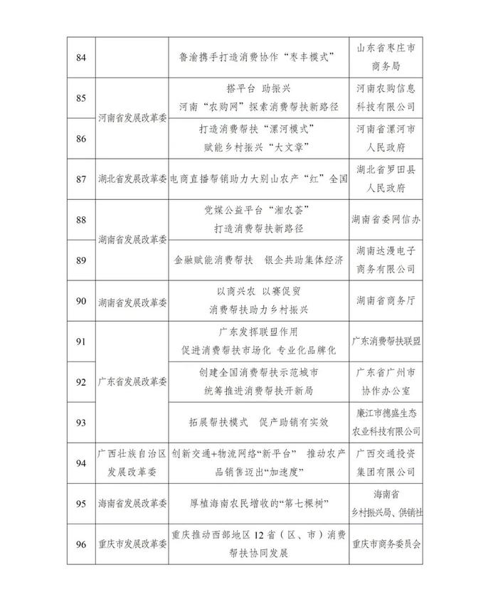 国家发展改革委推介2022年全国消费帮扶助力乡村振兴优秀典型案例