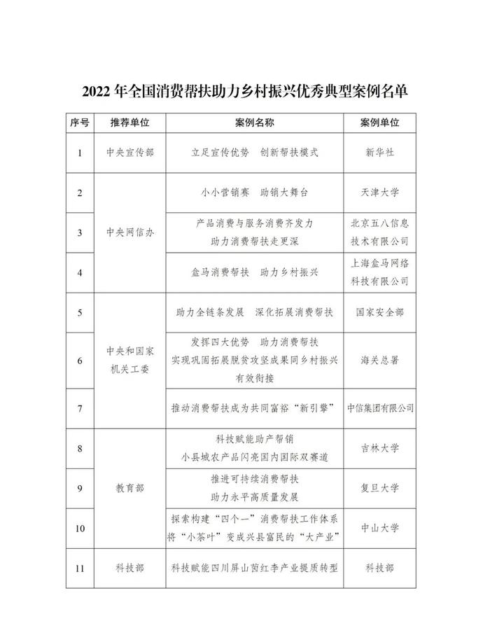 国家发展改革委推介2022年全国消费帮扶助力乡村振兴优秀典型案例