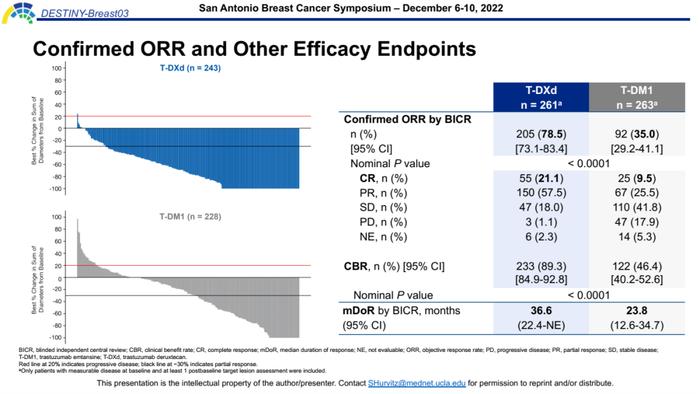 2022 SABCS—王中华教授：ADC药物的年度关键研究进展盘点